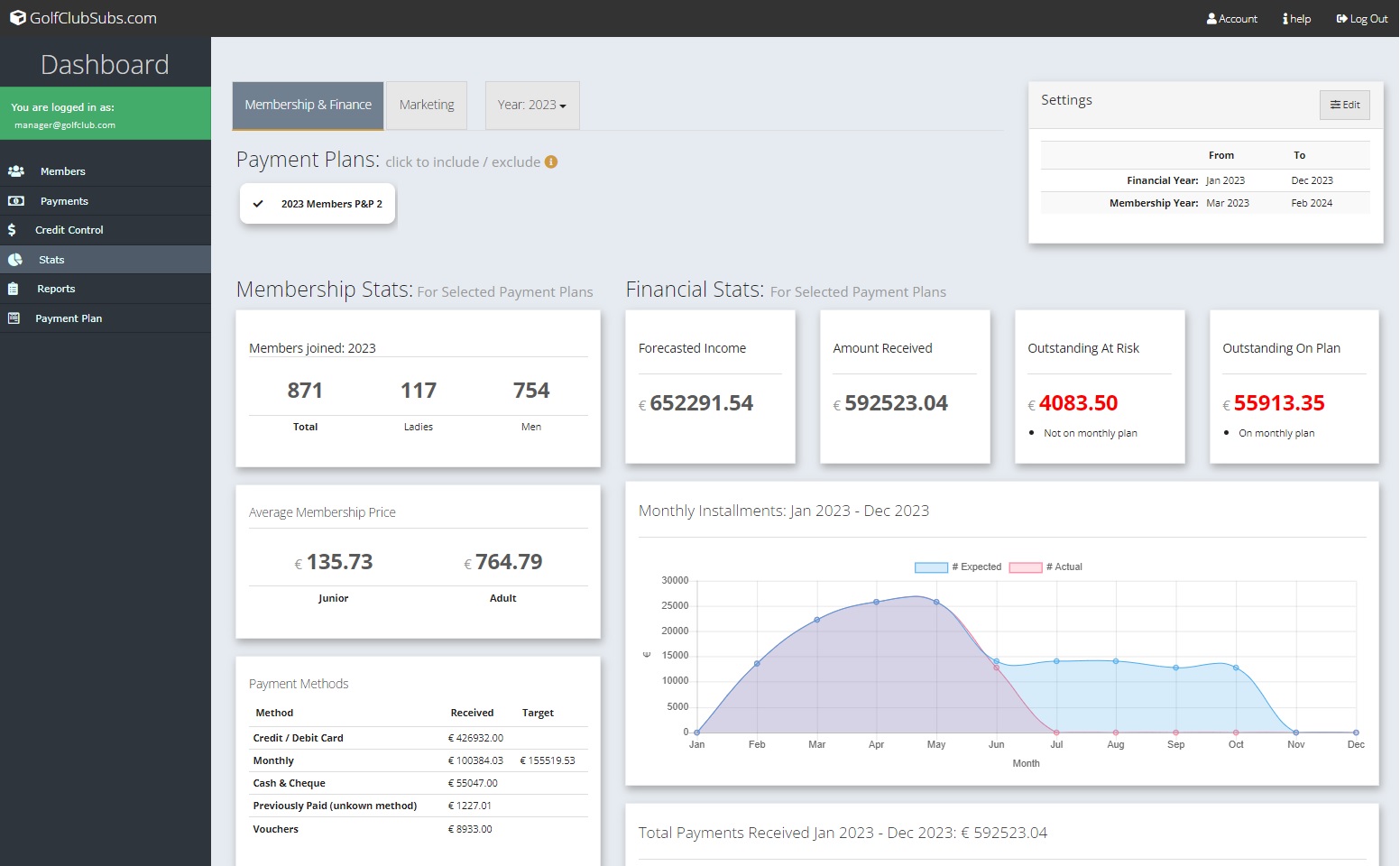 Dashboard Full Stats